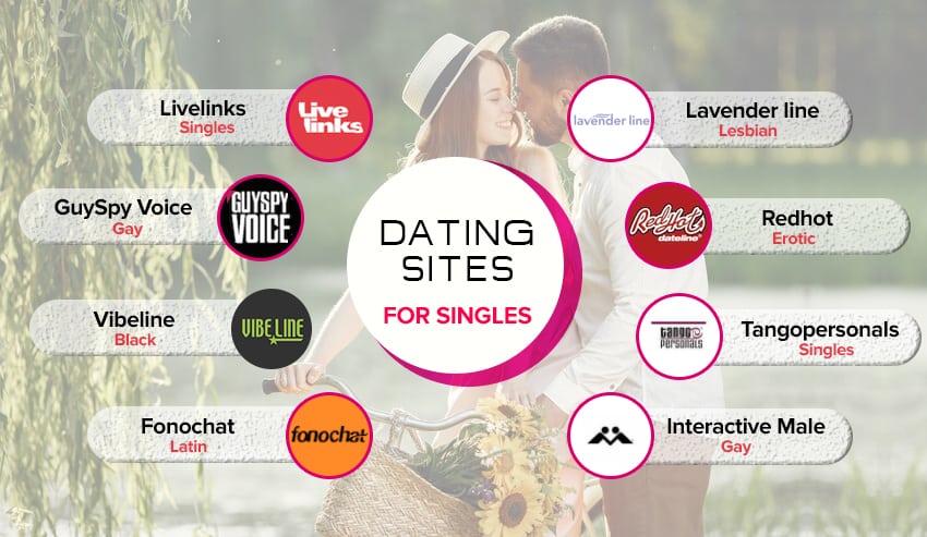 Dating Sites for Singles