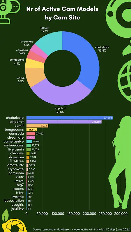 Number of active callers by Cam Sites